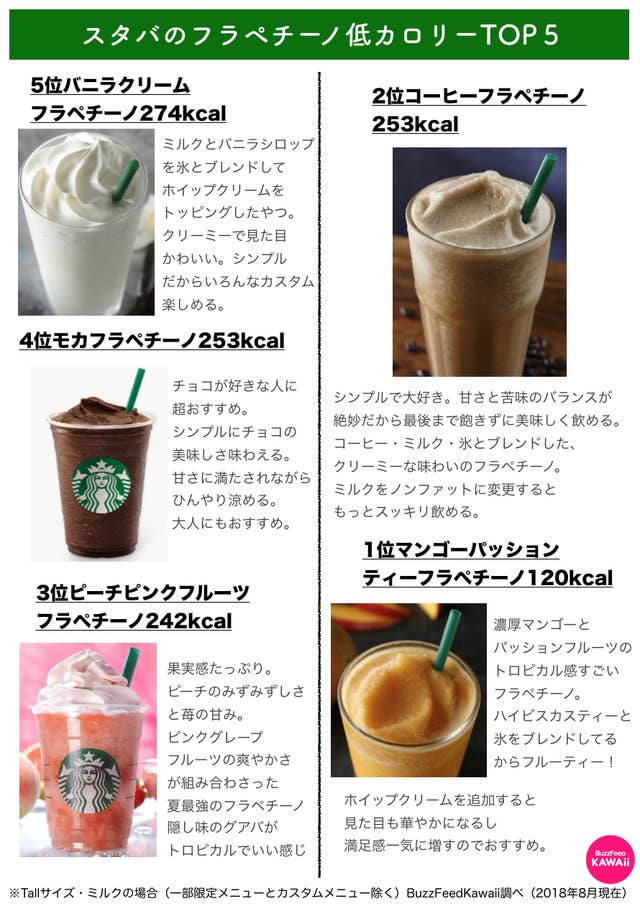 スタバ 抹茶 フラペチーノ カロリー ピクチャー ニュース