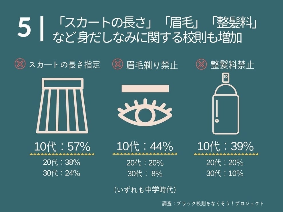 ブラック校則 が子どもを殺す 学校で悲劇を繰り返さないために