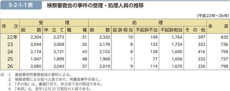 それはレイプではなかった と言われて 19歳だった女性は検察に絶望した