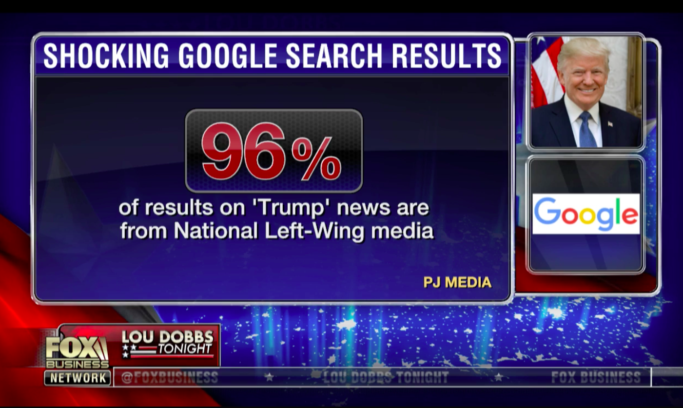 Sharyl Attkisson S Media Bias Chart