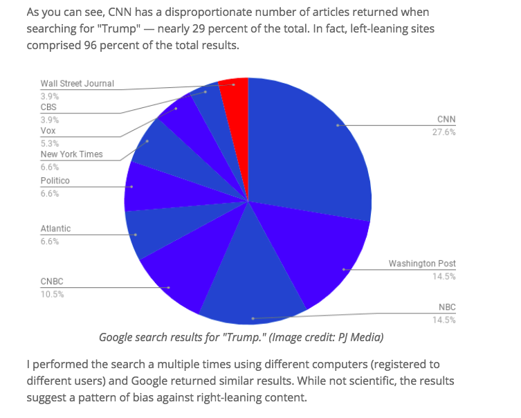 Sharyl Attkisson S Media Bias Chart