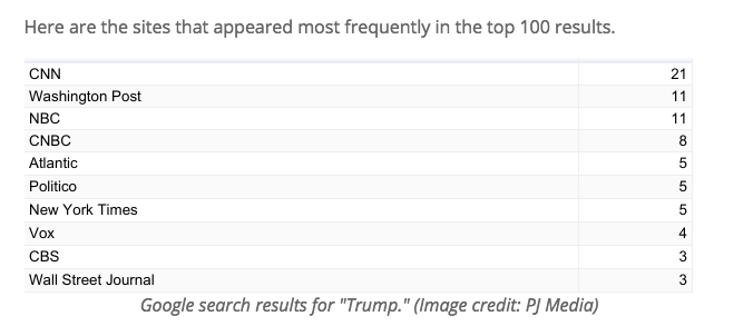 Sharyl Attkisson S Media Bias Chart