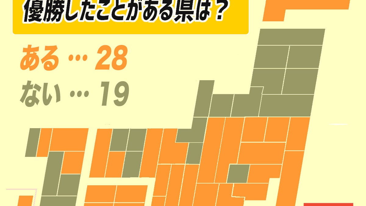 甲子園優勝したことない県