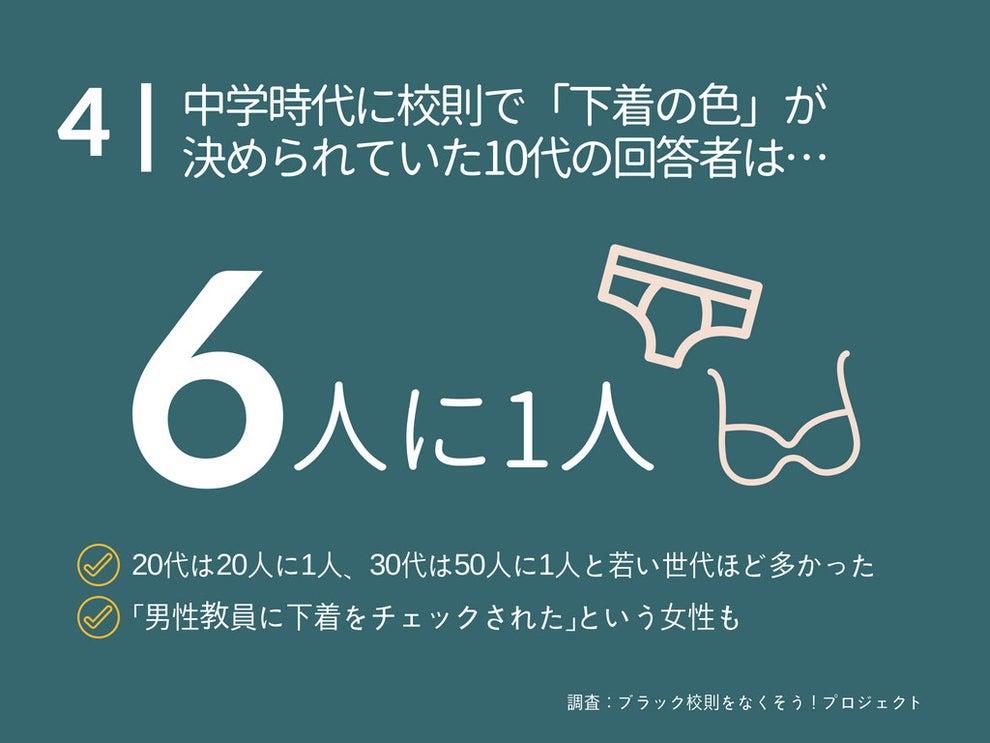 6人に1人が中学で 下着の色 を決められていた ブラック校則 実態調査でわかった9つのこと