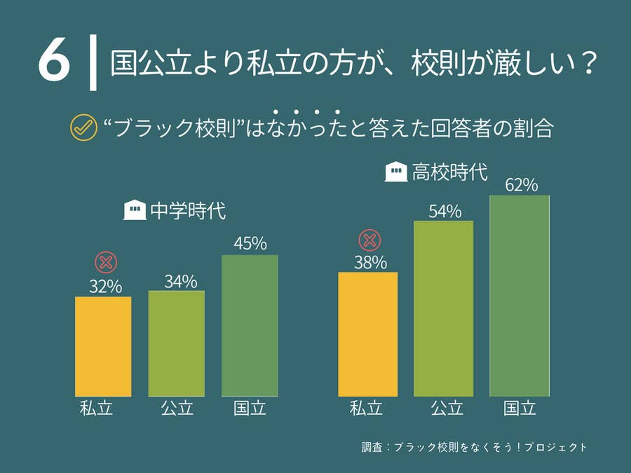 6人に1人が中学で 下着の色 を決められていた ブラック校則 実態調査でわかった9つのこと