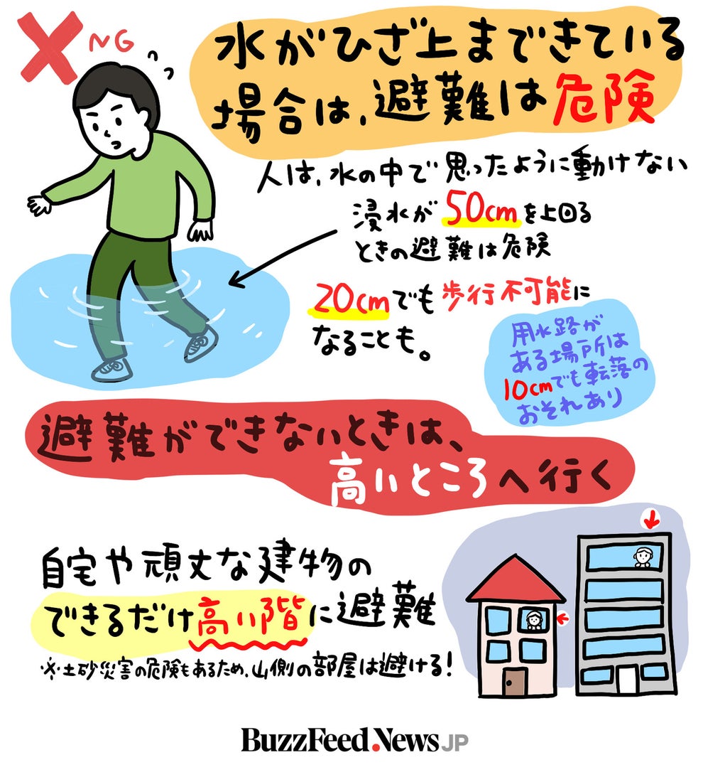 長靴での避難はng 水害から身を守るため 知っておきたい5つのこと