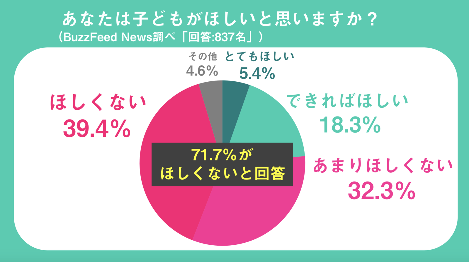 子どもがいないのに 子育てが不安 という人が9割 そのわけを聞いてみたら