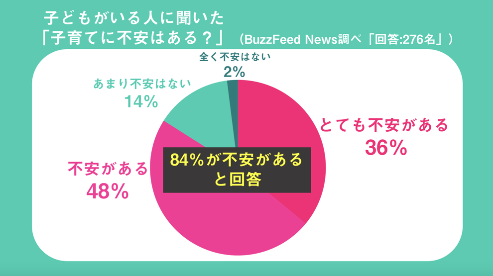 子どもがいないのに 子育てが不安 という人が9割 そのわけを聞いてみたら