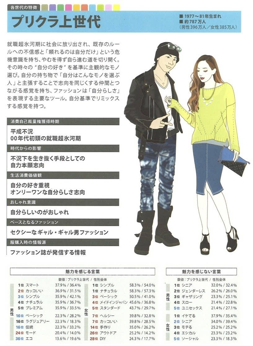 安室奈美恵と同じ時代を生きた プリクラ上世代 の特徴とは