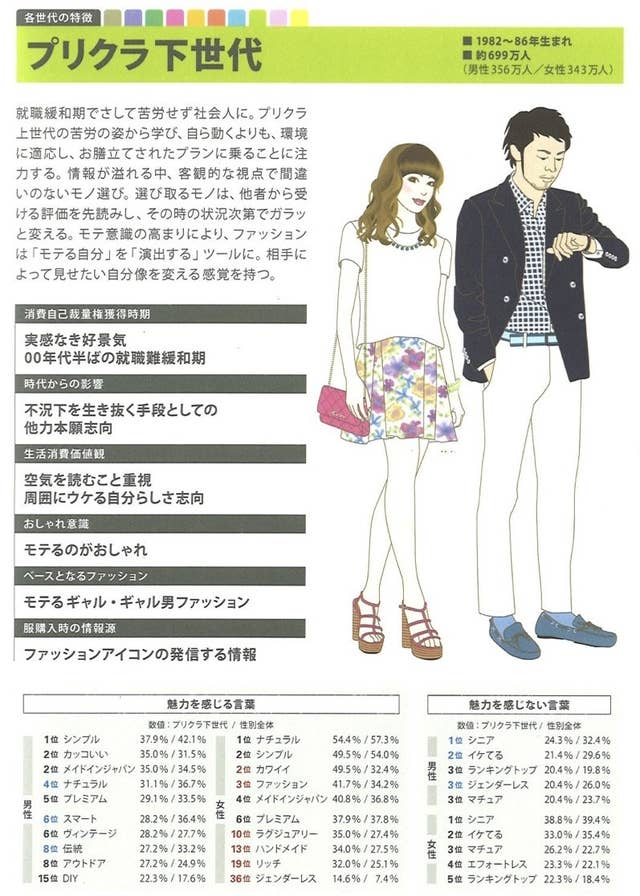 安室奈美恵と同じ時代を生きた プリクラ上世代 の特徴とは
