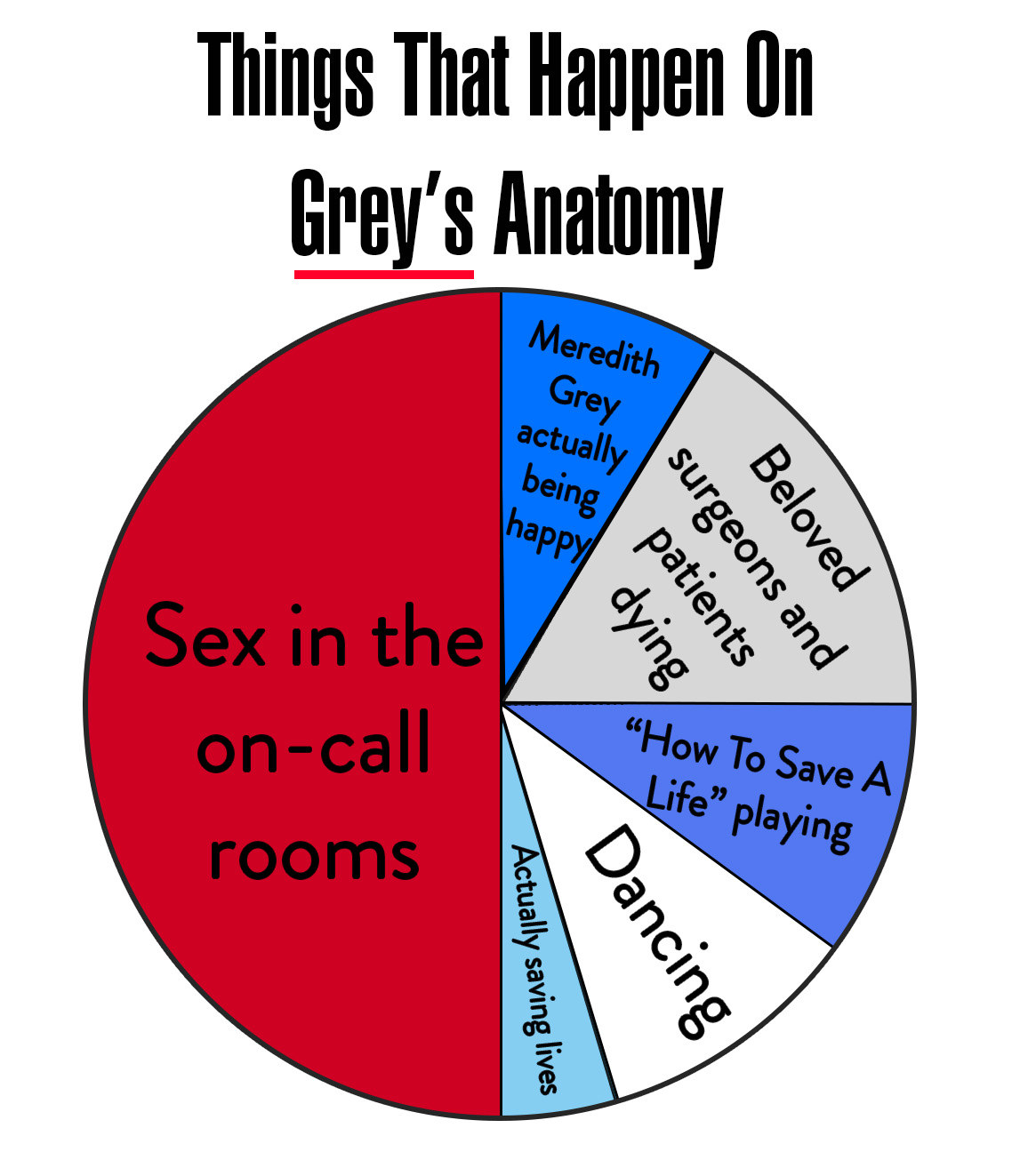 Grey S Anatomy Relationship Chart