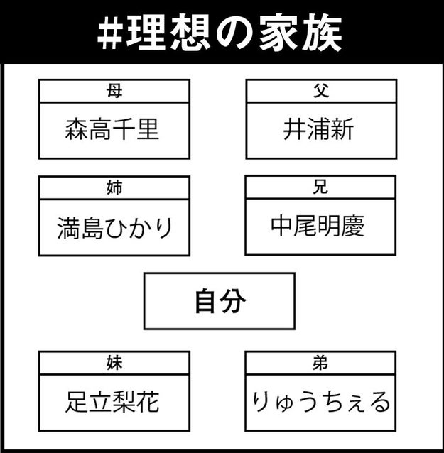 もしも親や兄弟を自由に選べたら 理想の家族 を考えてみた