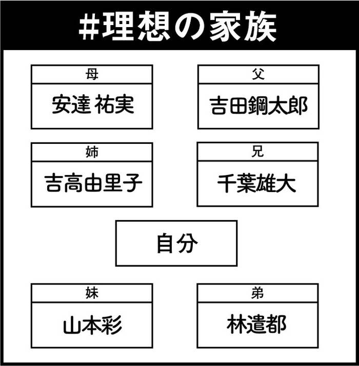 もしも親や兄弟を自由に選べたら 理想の家族 を考えてみた