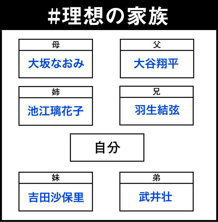 もしも親や兄弟を自由に選べたら 理想の家族 を考えてみた