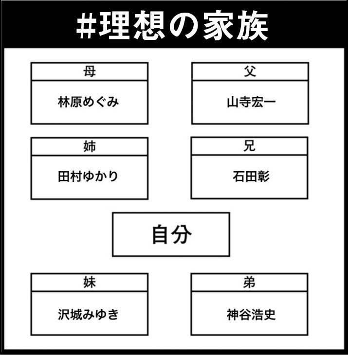 もしも親や兄弟を自由に選べたら 理想の家族 を考えてみた もしも親や兄弟を自由に選べたら 理想の家族 を考えてみた