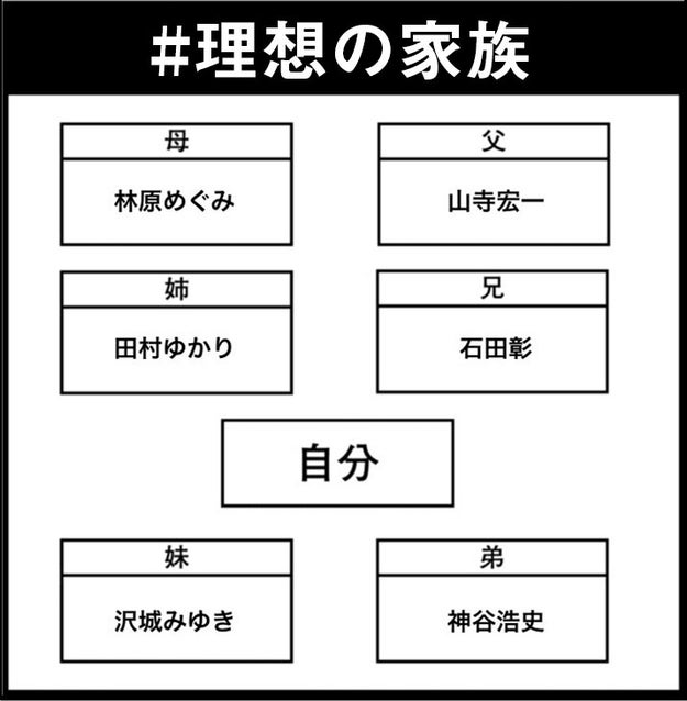 もしも親や兄弟を自由に選べたら 理想の家族 を考えてみた