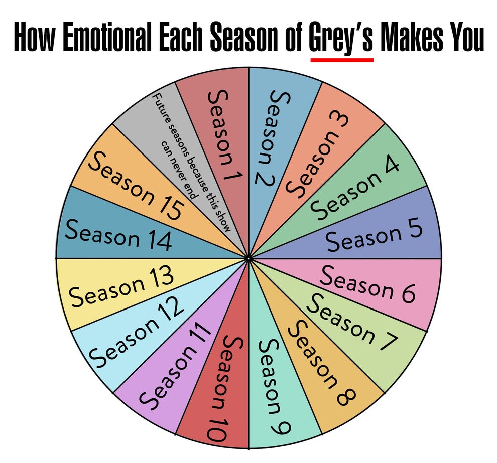 15 Charts You'll Only Get If You Love "Grey's Anatomy"
