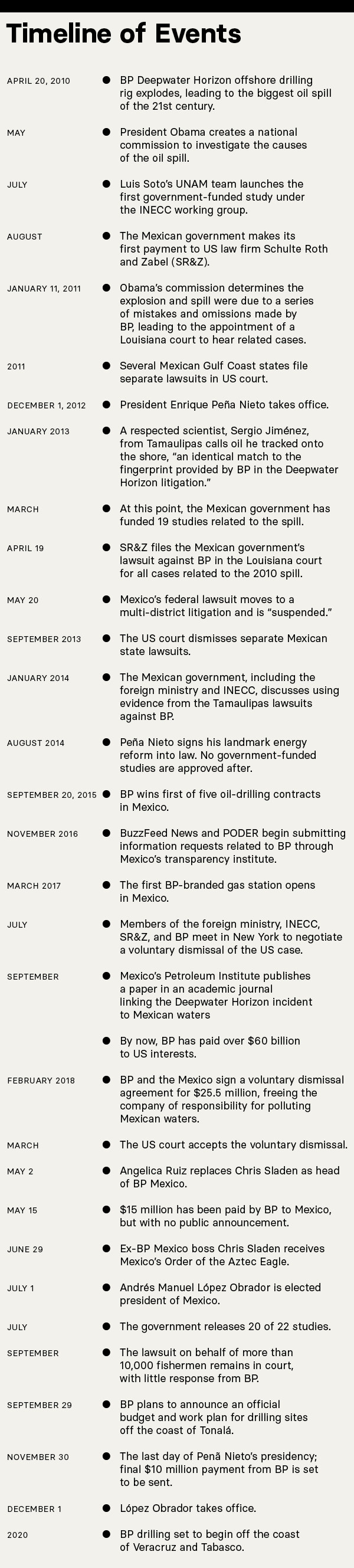 Revealed: Documents Show BP Quietly Paid Just $25 Million to Mexico ...