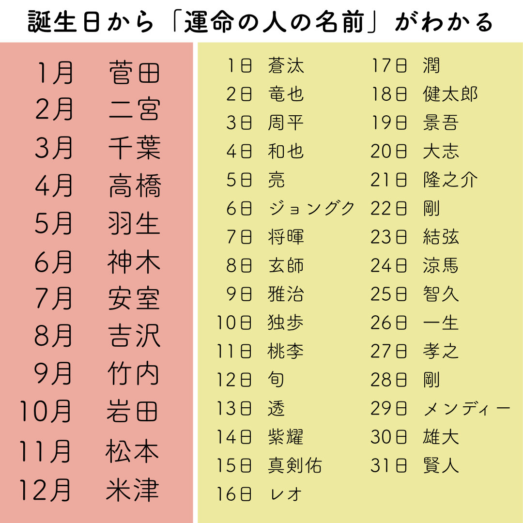 あなたの誕生日から「運命の人の名前」がわかる