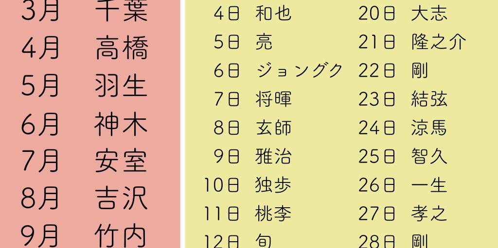 あなたの誕生日から 運命の人の名前 がわかる