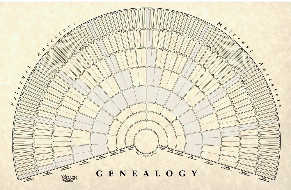 The semicircular chart printed on antique-looking paper