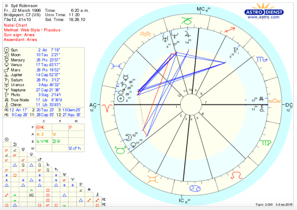 Hailey Baldwin Natal Chart