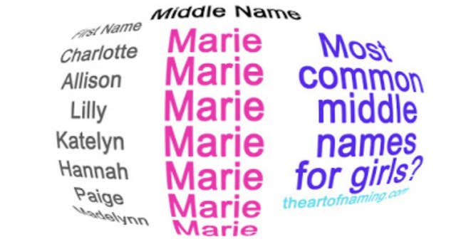 If Your Middle Name Is Marie This Post Will Speak Deeply To You