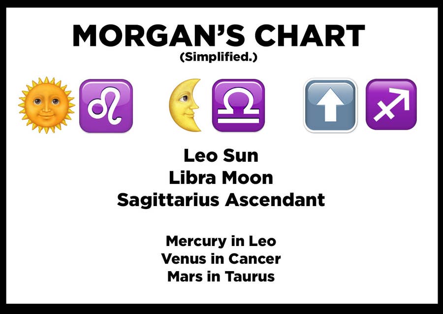 Pete davidson zodiac chart 60 photos