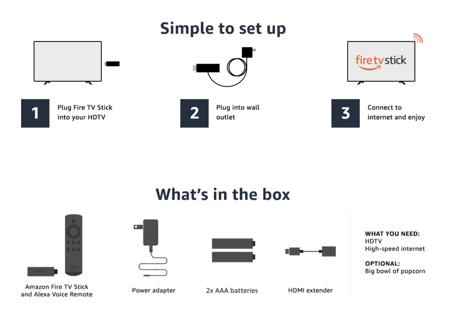 Plug, Connect & View – Installation Process for  Fire TV