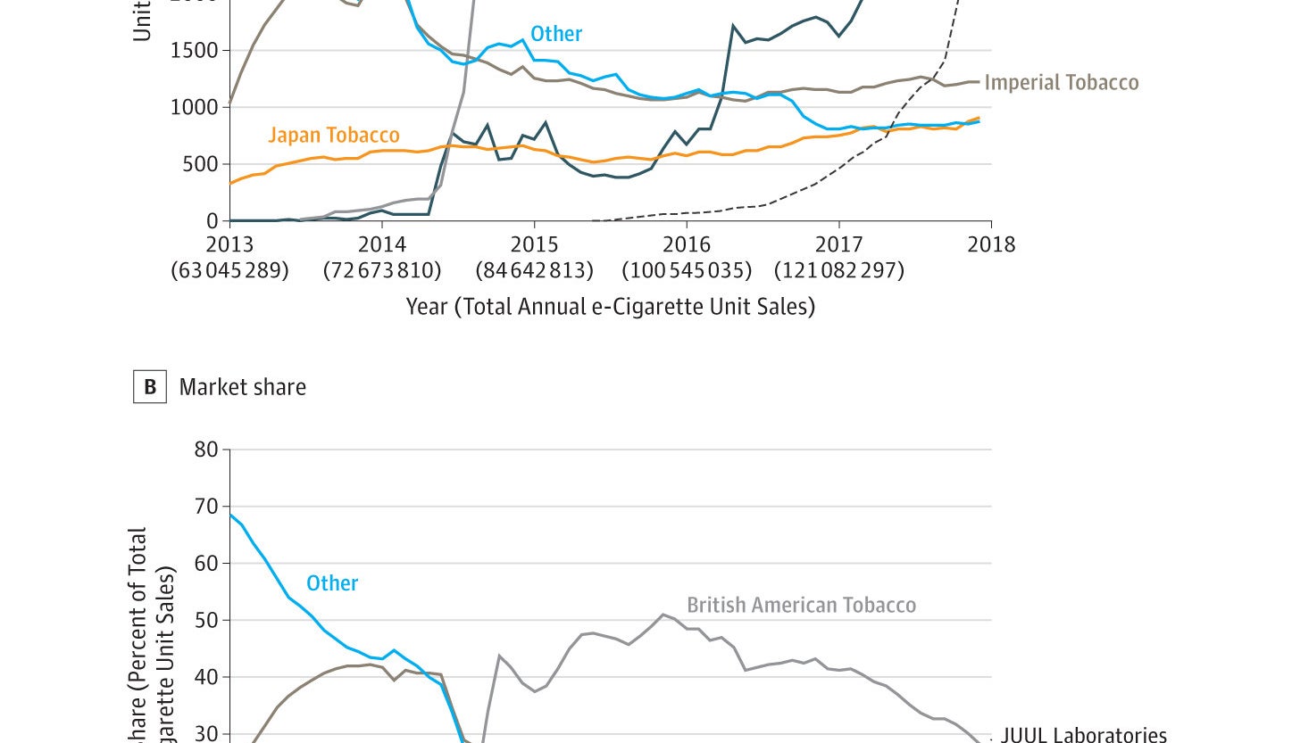 how much is elf bar vape F.D.A. Orders Juul to Remove E-Cigarette Products from U.S. Market main image 1