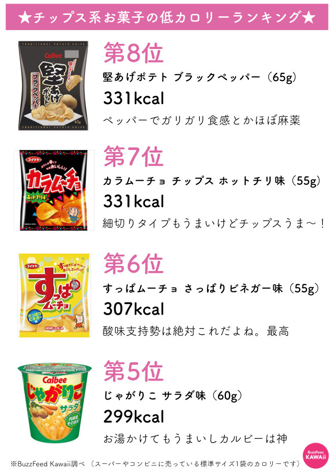 ポテトチップスのカロリーランキングを大公開 あの人気商品がまさかの低カロリーで嬉しい