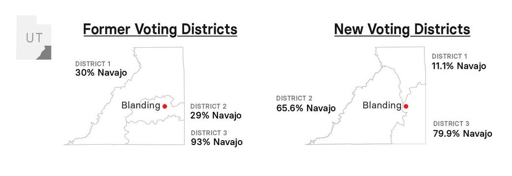 Former and new voting districts in San Juan County, Utah after redistricting