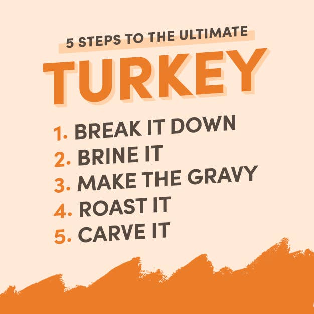 海外ドラマや映画でみる 七面鳥の丸焼き ってどうやってるの