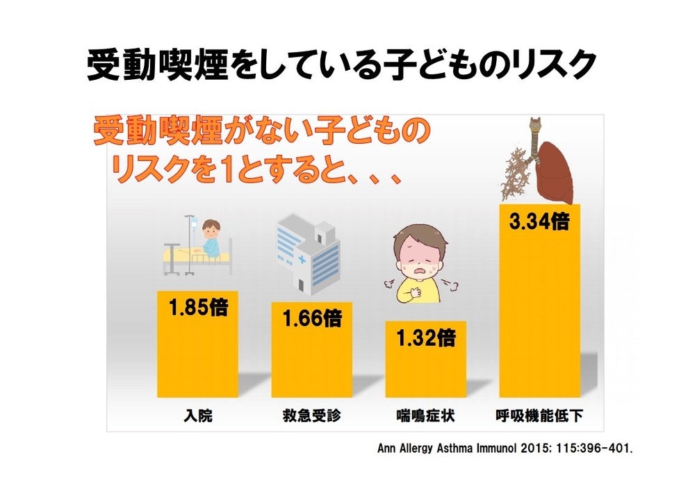 子どもの喘息 秋に多いのはなぜですか