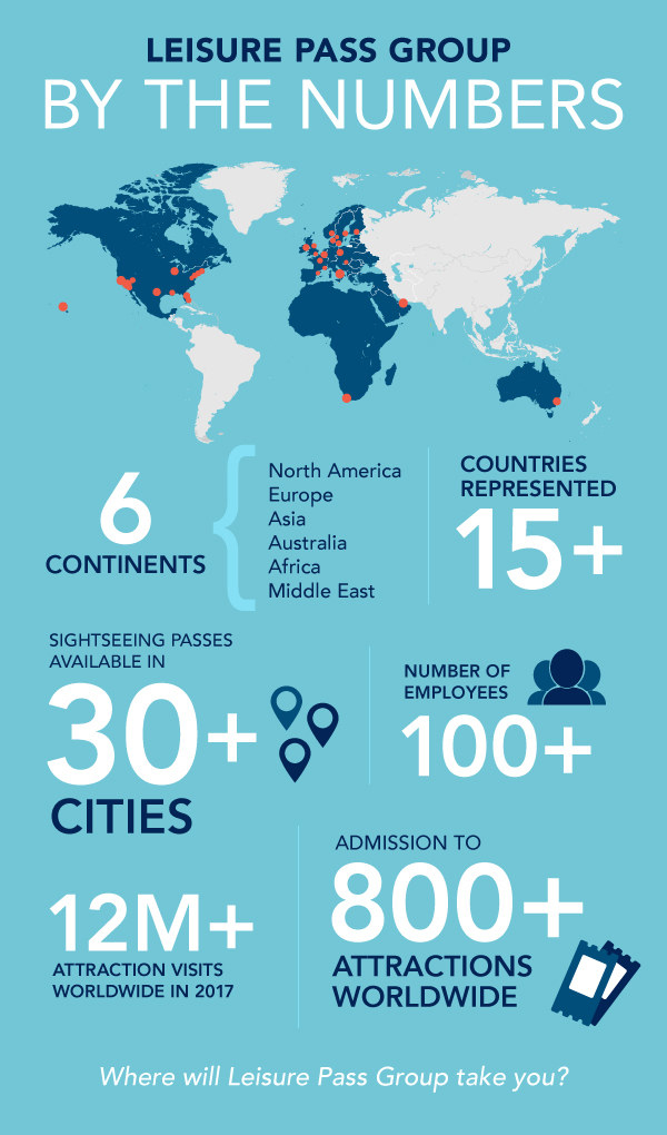 Go City infographic