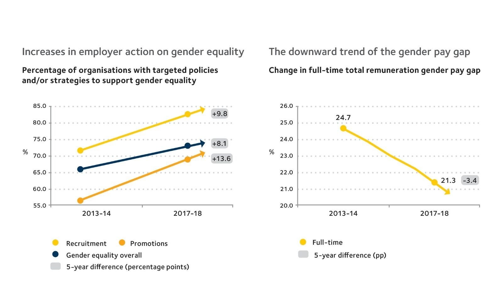 We Just Got A Whole Lot Of Data About Gender Inequality In The ...