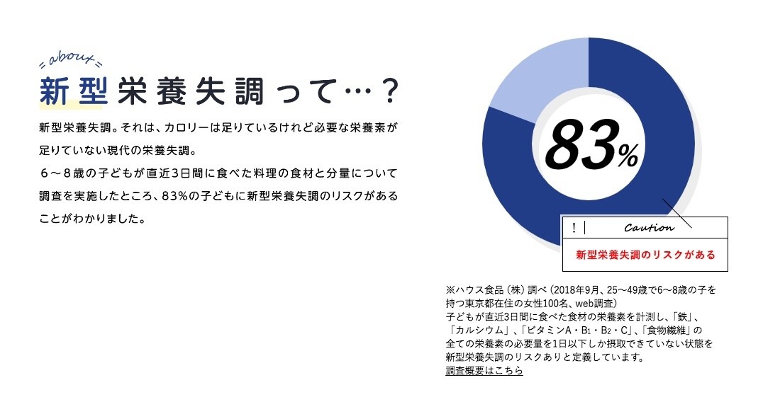 子どもの83%に新型栄養失調のリスク」を信じるな！