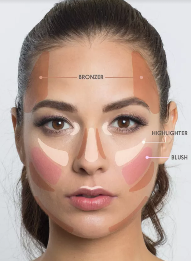 Makeup Charts For Beginners