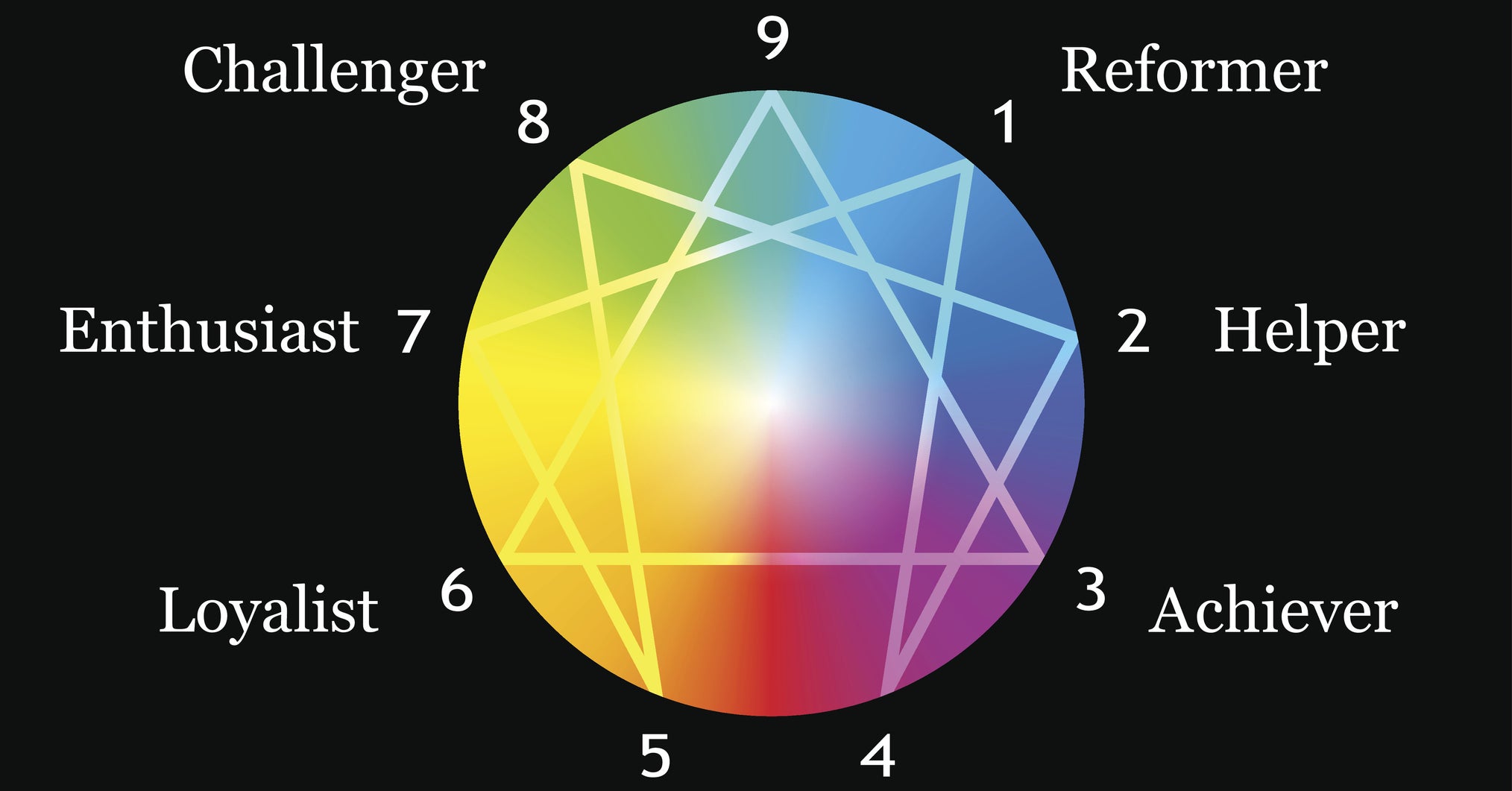 quiz-this-enneagram-test-will-reveal-your-true-personality