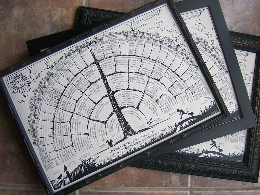 framed family tree charts filled out with names