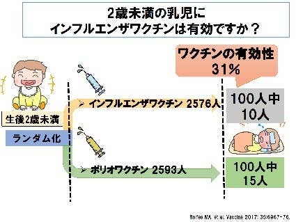 子どものインフルエンザワクチン 受けた方がいいの 前編