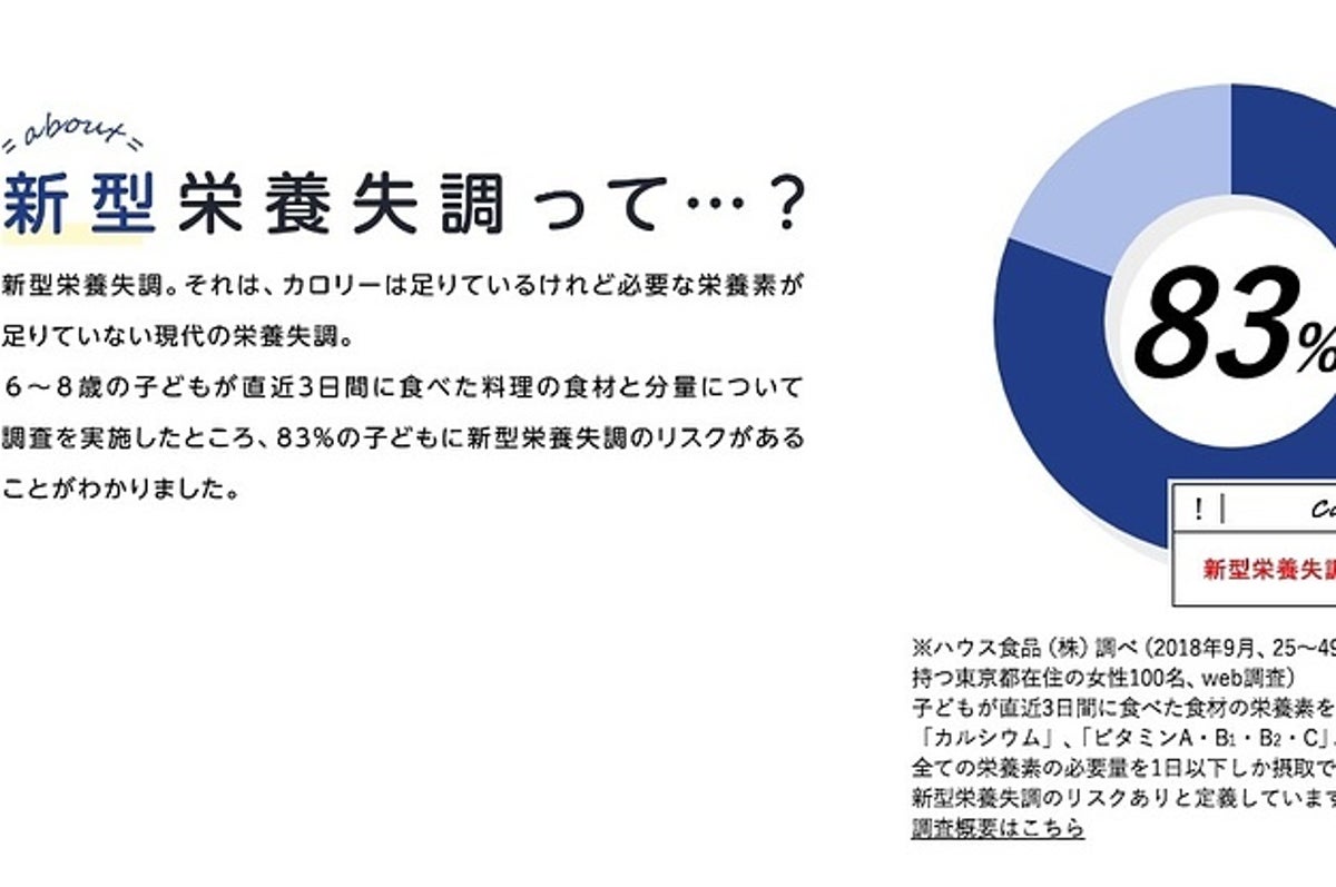 子どもの83 に新型栄養失調のリスク を信じるな