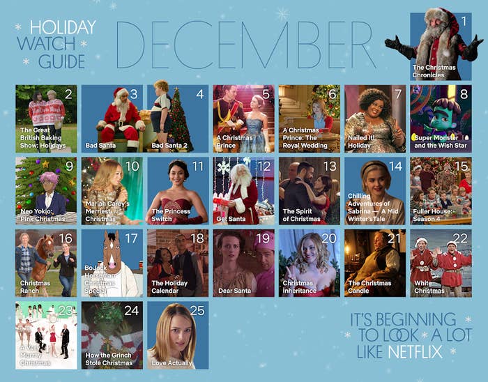 What to watch outlet on netflix chart