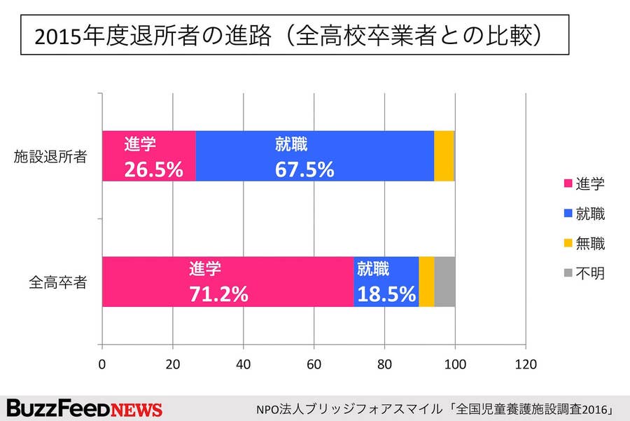 児童養護施設や里親のもとを巣立った若者のその後 生きづらさを抱える彼らに必要なのは伴走すること