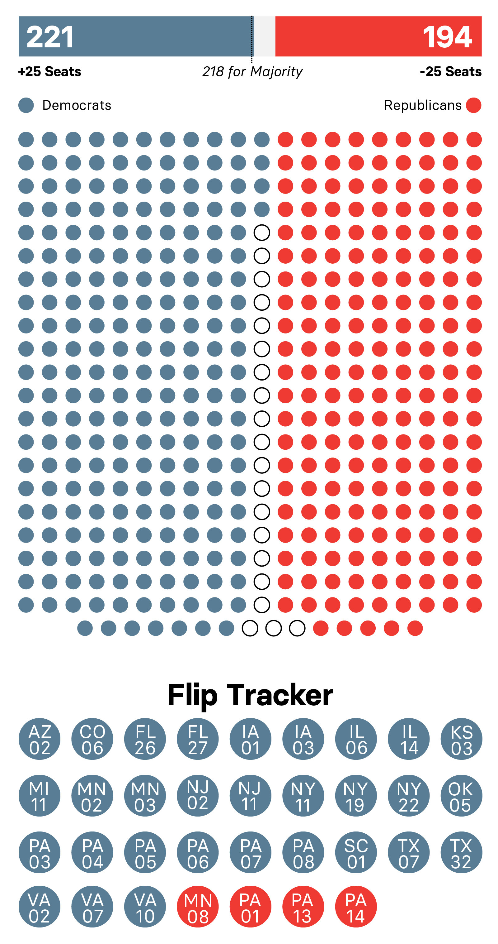 midterm election results 2018