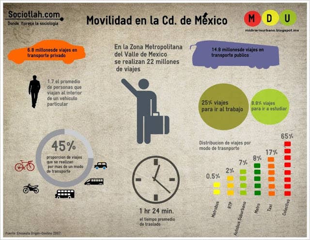 20 Consejos para estudiantes foráneos en CDMX.