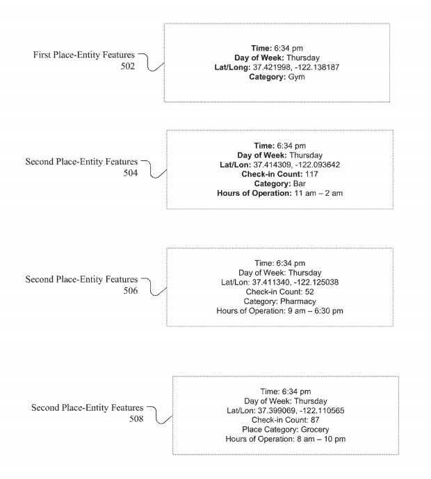 Examples, from a Facebook patent, showing entity location information known by Facebook, including the hours of operation, how many users checked in to that location, and the general category of the entity (e.g., grocery or gym).