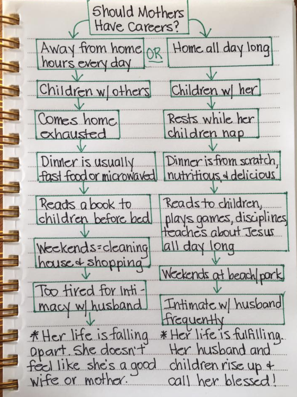 This Chart Shaming Working Moms And Praising Stay-At-Home Moms Is Going  Viral