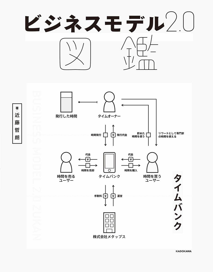 お前ら なんでも 2 0 とか 3 0 とか言っておけばいいと思ってませんか