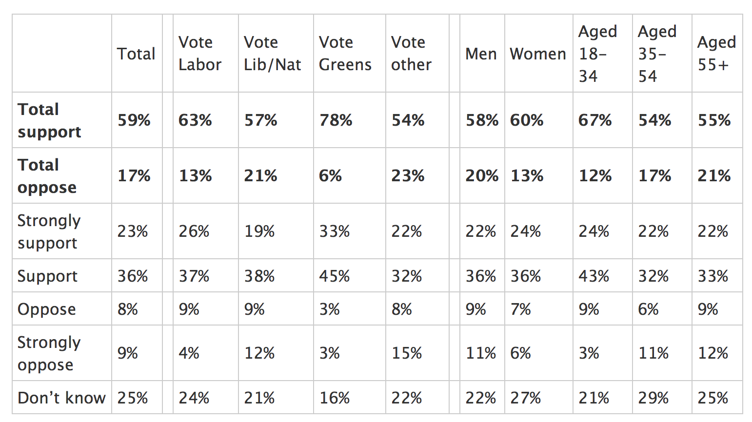 New Research Shows Significant Support For PillTesting In Australia